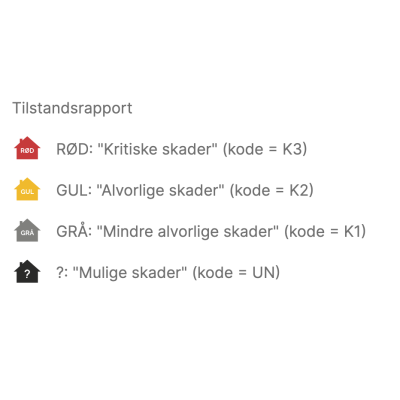 Tilstandsrapport